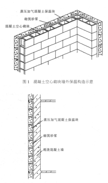 鼎城蒸压加气混凝土砌块复合保温外墙性能与构造